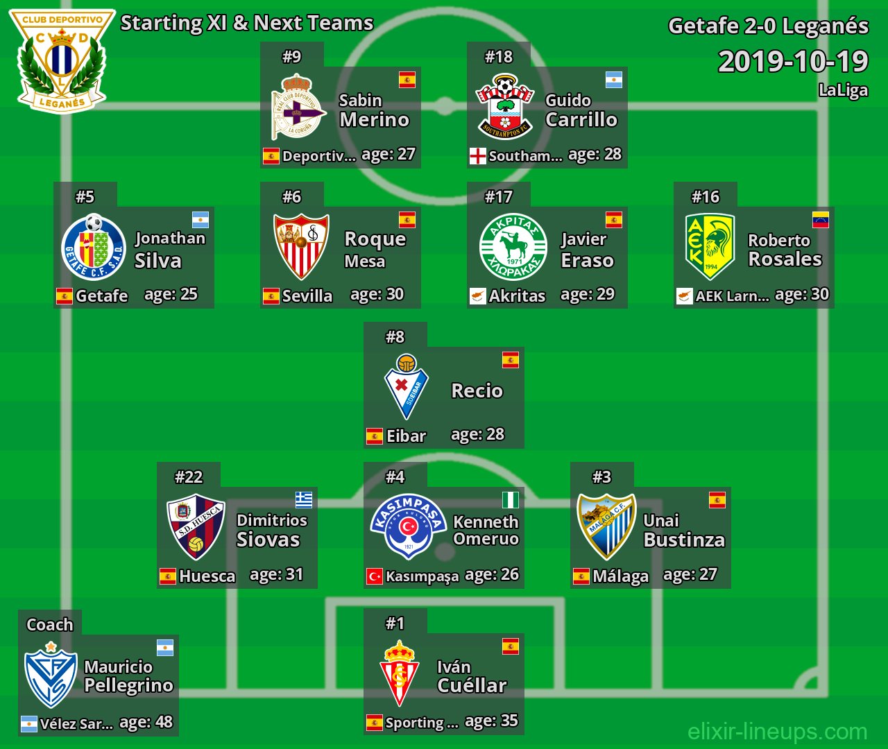 Leganés Starting XI & Next Teams 2019-10-19
