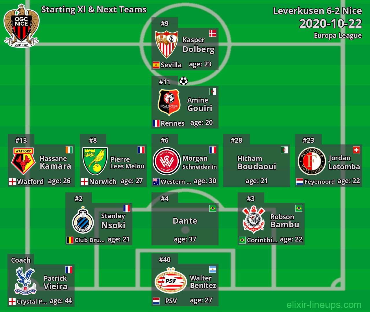Nice Starting XI & Next Teams 2020-10-22