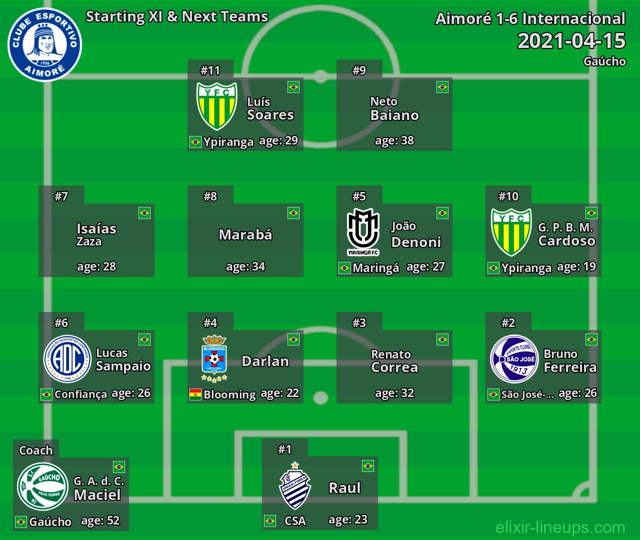 Aimoré Starting XI & Next Teams 2021-04-15
