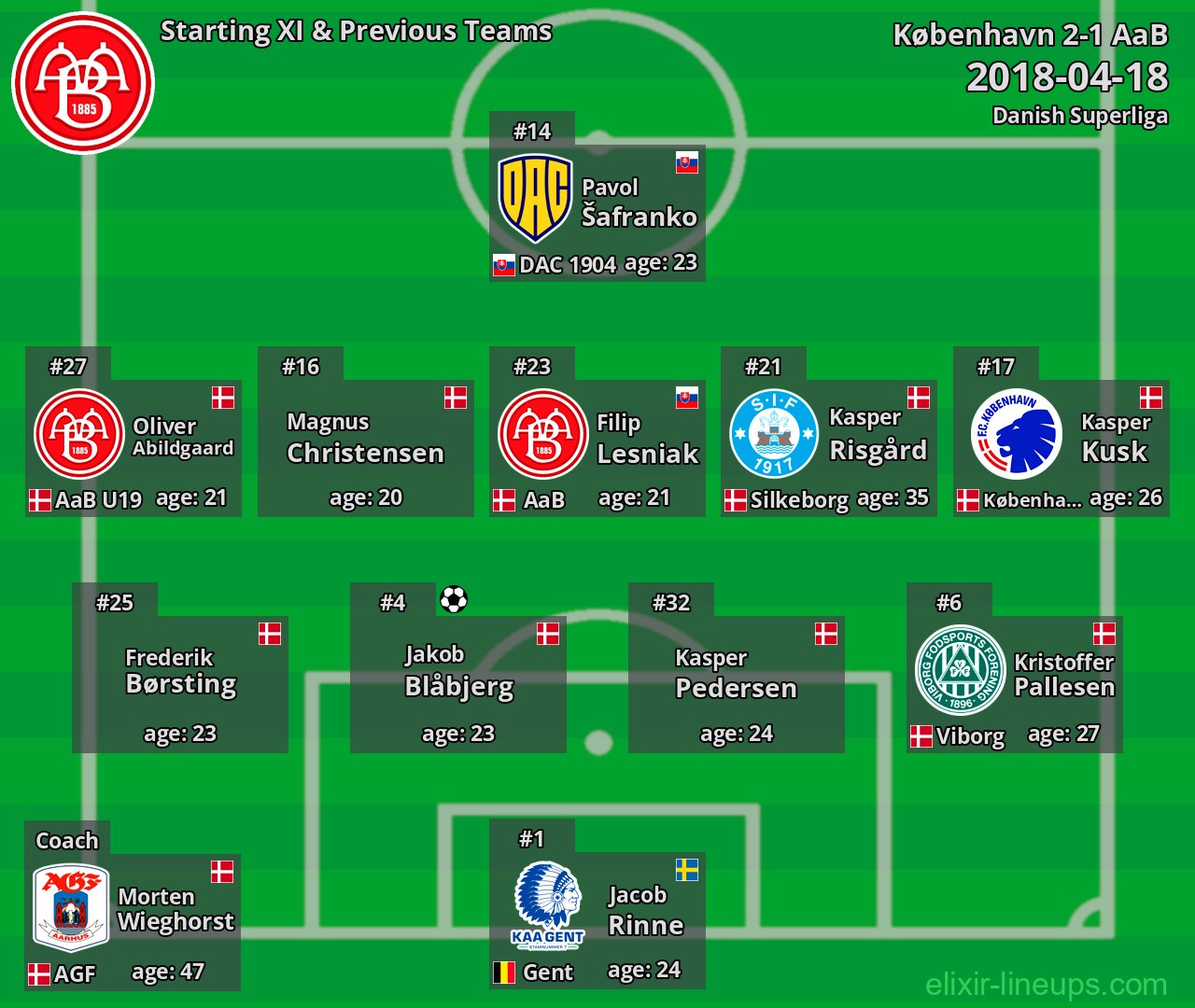 AaB Starting XI & Previous Teams 2018-04-18