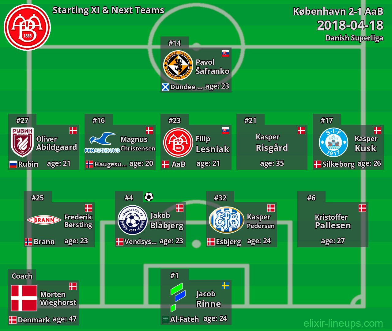 AaB Starting XI & Next Teams 2018-04-18