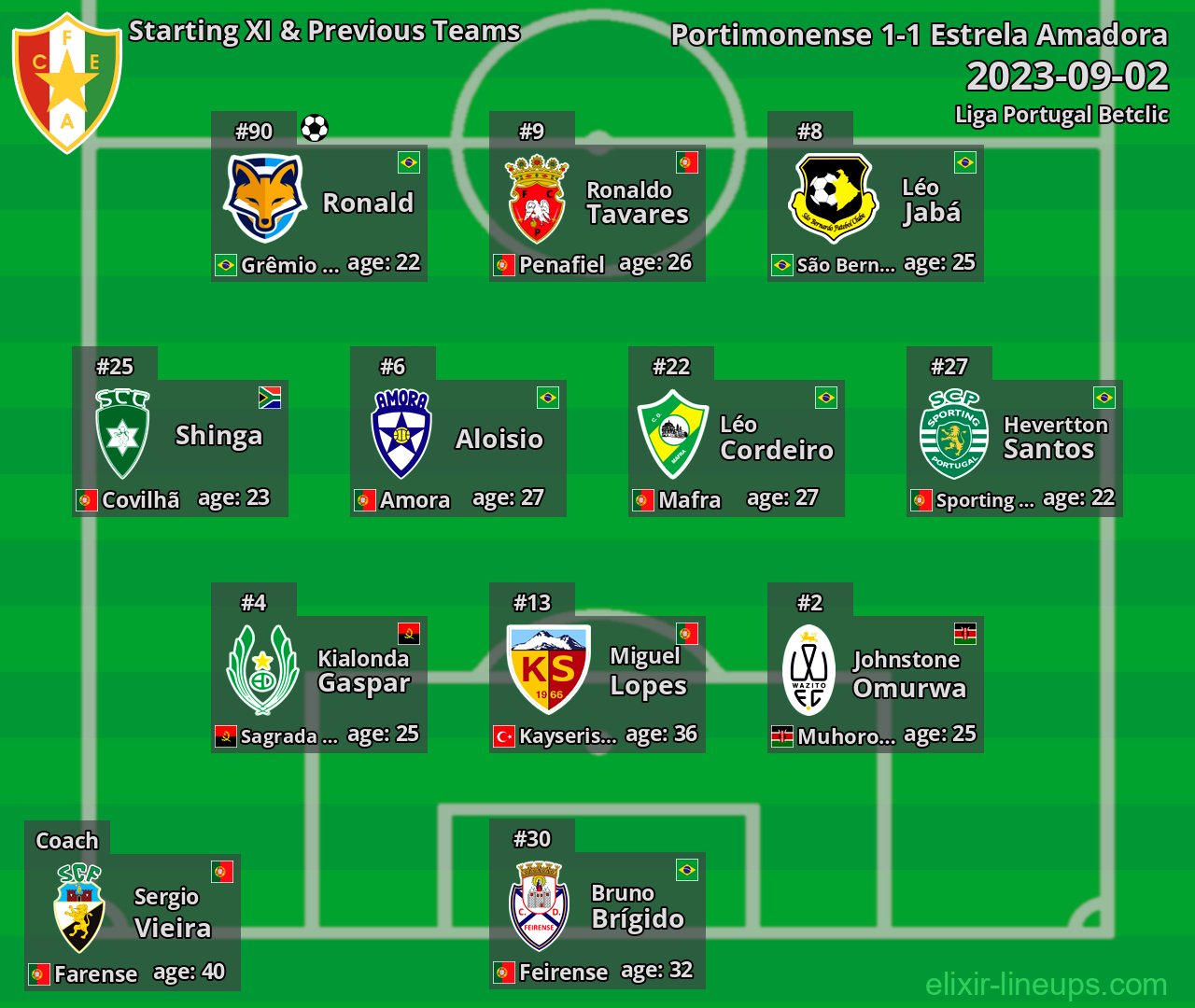Estrela Amadora Starting XI & Previous Teams 2023-09-02