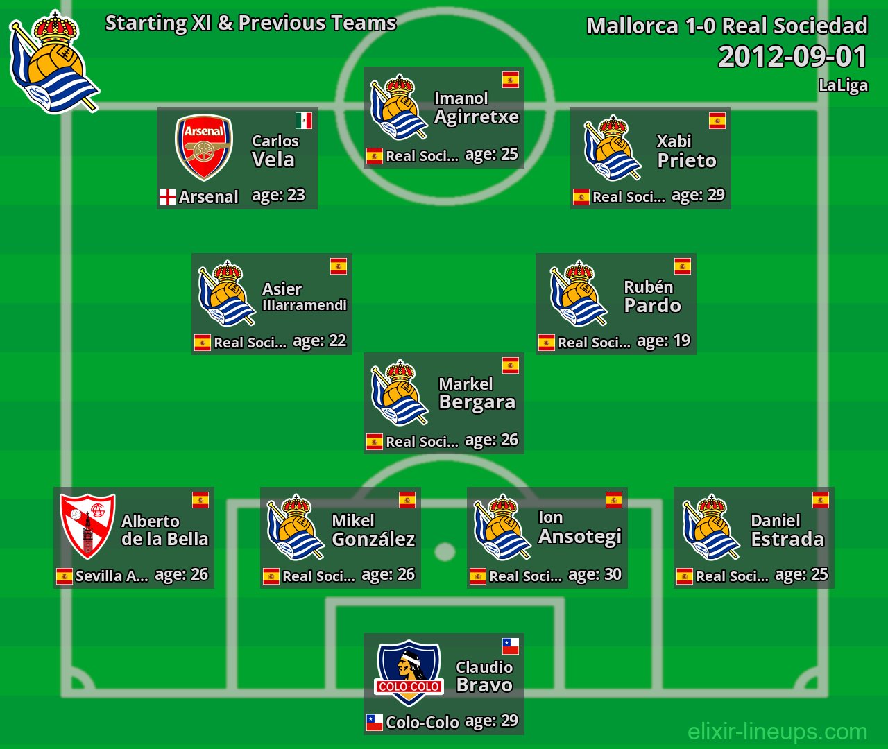 Real Sociedad Starting XI & Previous Teams 2012-09-01