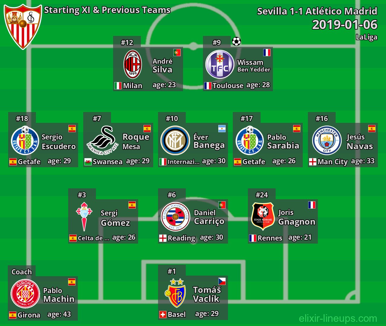 Sevilla Starting XI & Previous Teams 2019-01-06