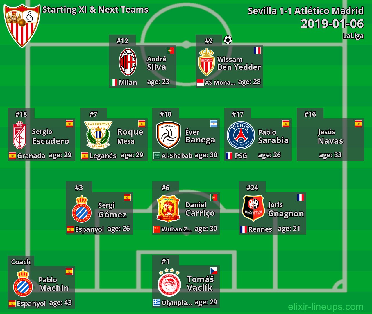 Sevilla Starting XI & Next Teams 2019-01-06