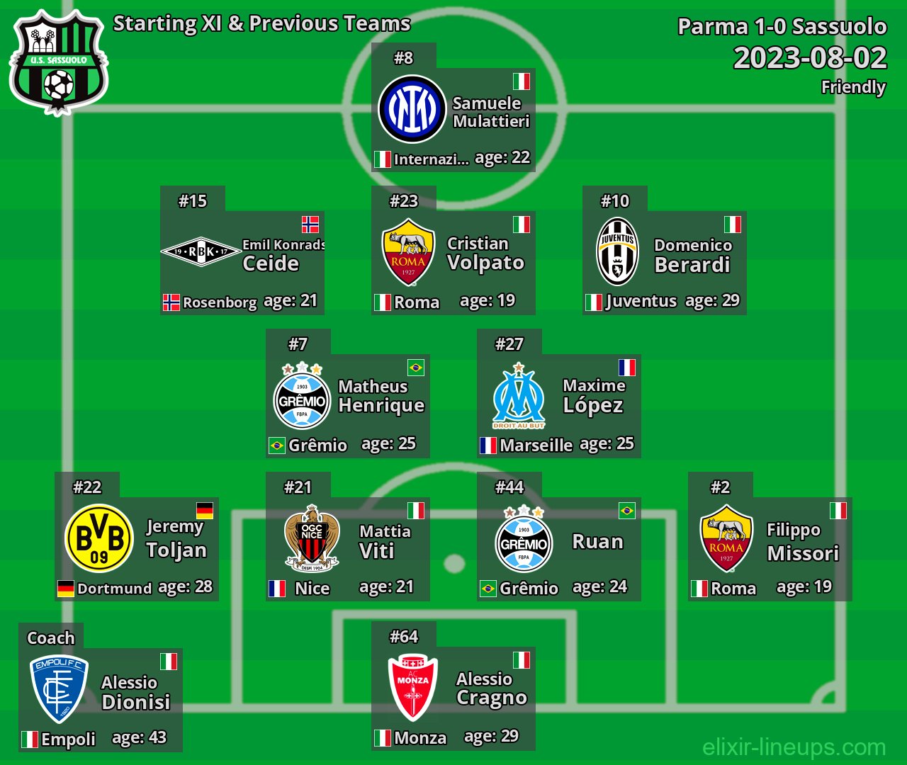Sassuolo Starting XI & Previous Teams 2023-08-02