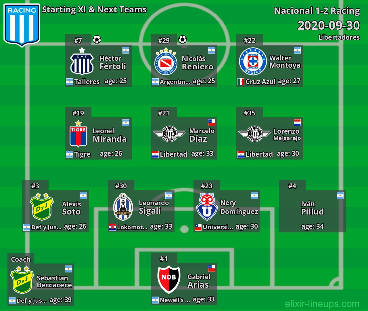 Racing Starting XI & Next Teams 2020-09-30