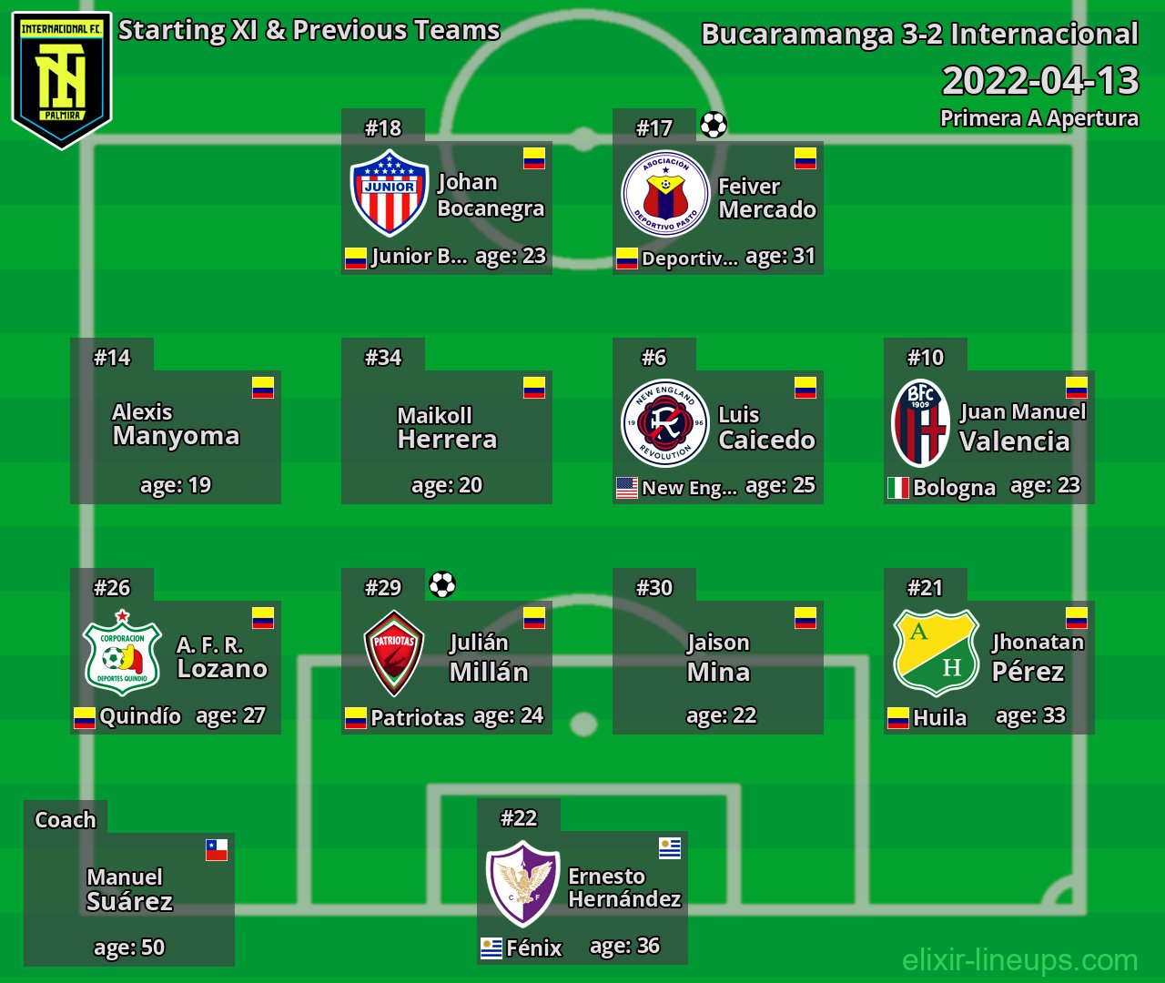 Internacional Starting XI & Previous Teams 2022-04-13