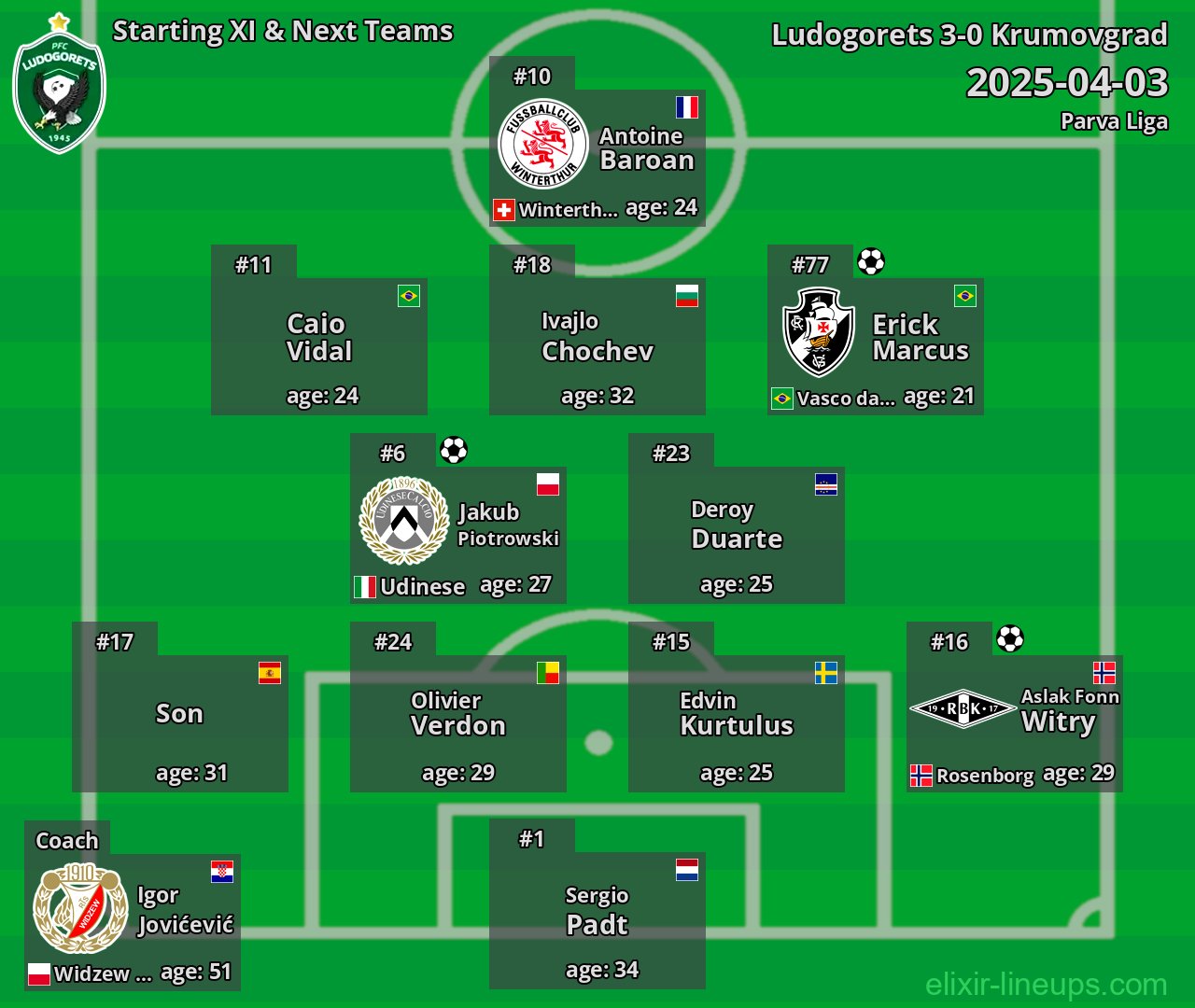 Ludogorets Starting XI & Next Teams 2025-04-03