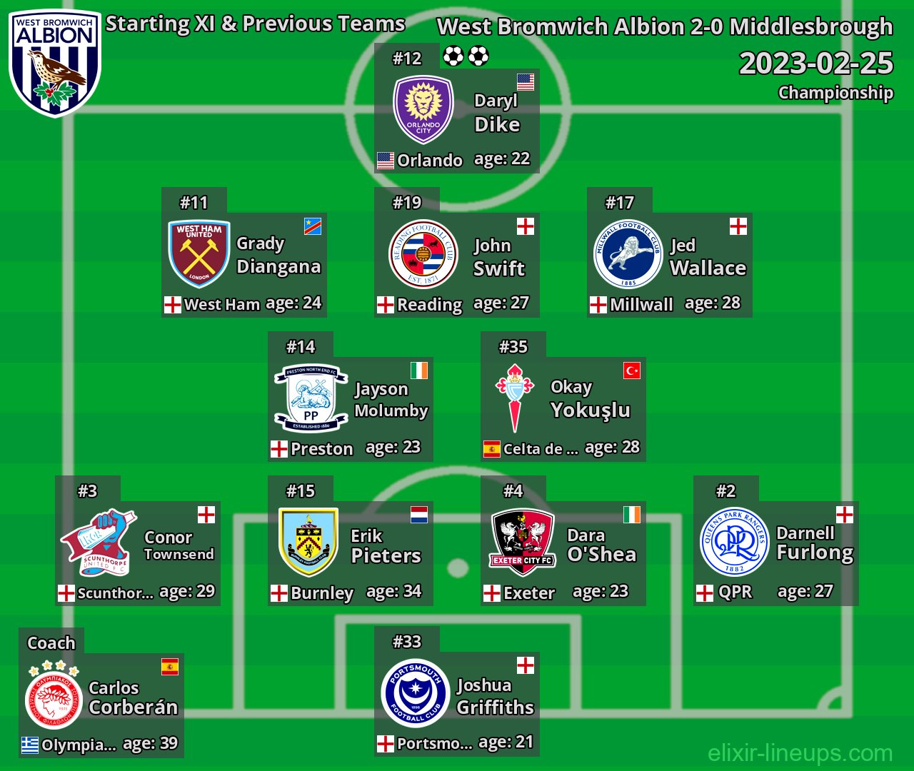 West Bromwich Albion Starting XI & Previous Teams 2023-02-25