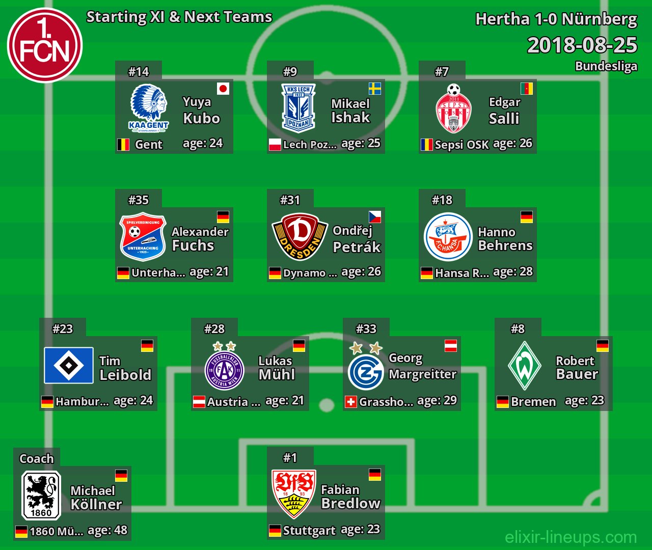 Nürnberg Starting XI & Next Teams 2018-08-25