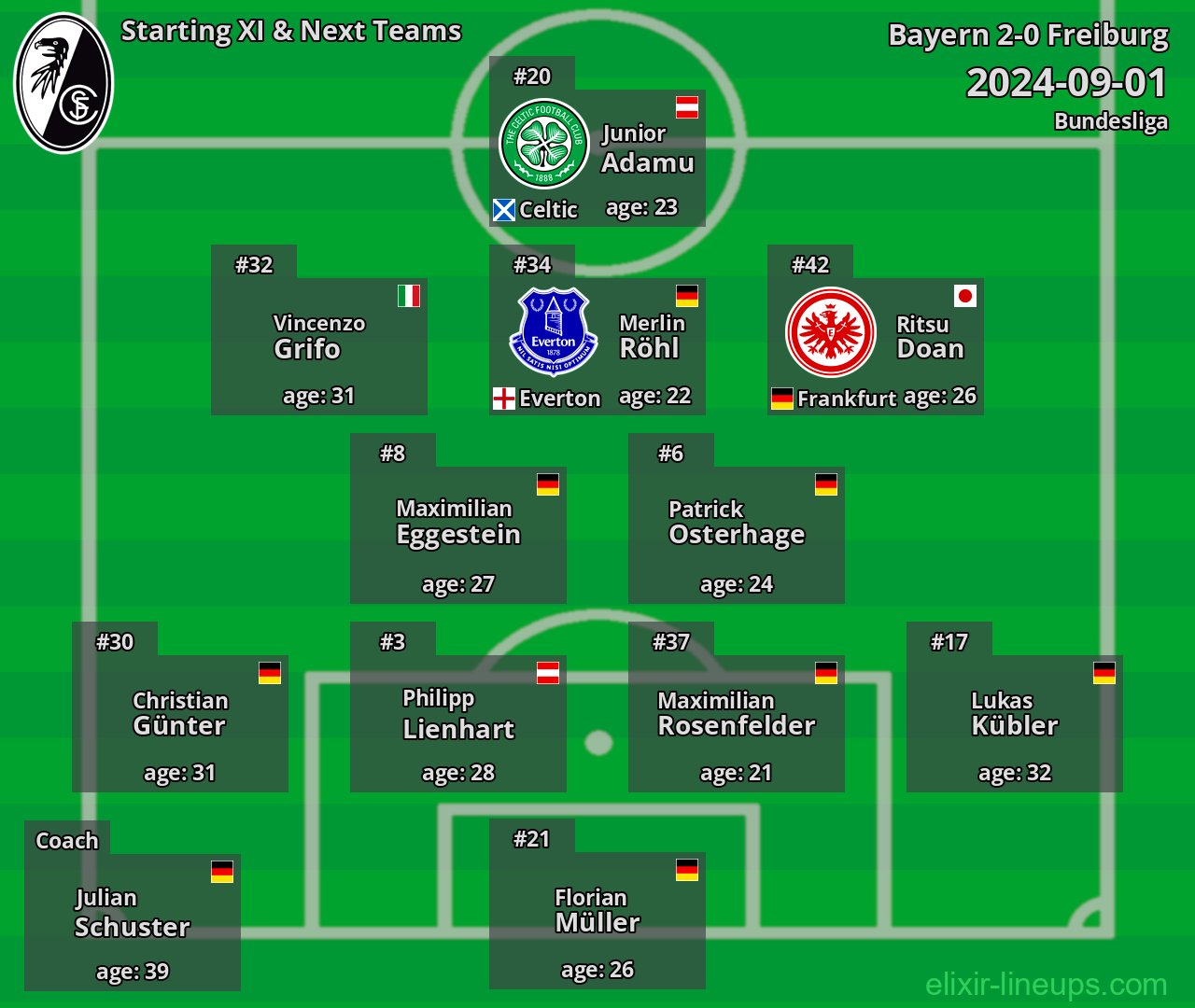 Freiburg Starting XI & Next Teams 2024-09-01