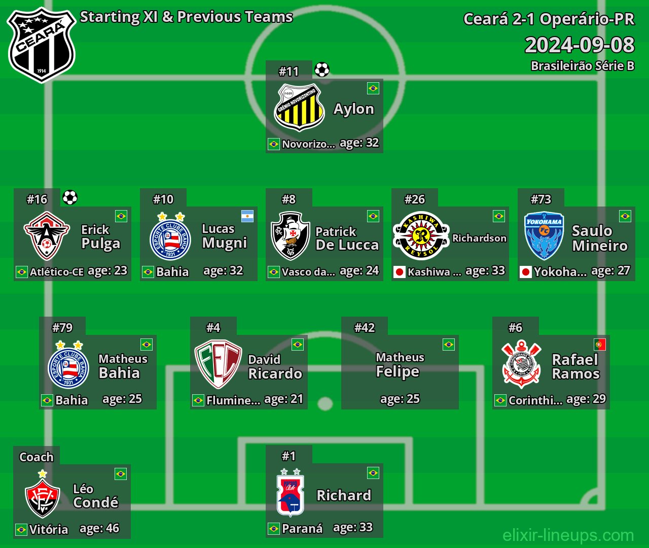 Ceará Starting XI & Previous Teams 2024-09-08