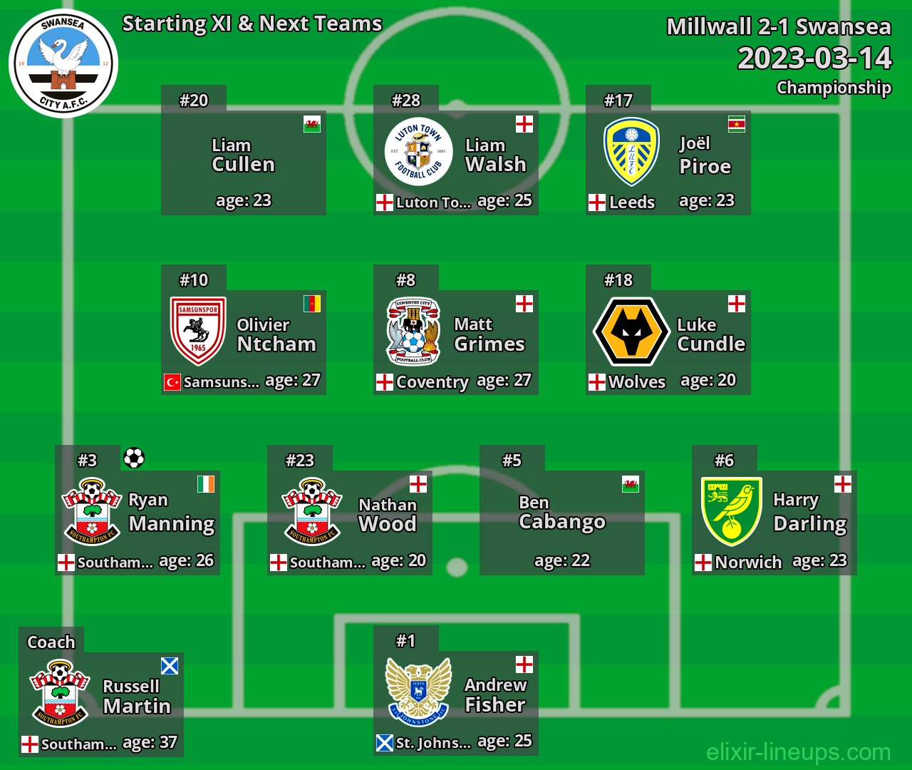 Swansea Starting XI & Next Teams 2023-03-14
