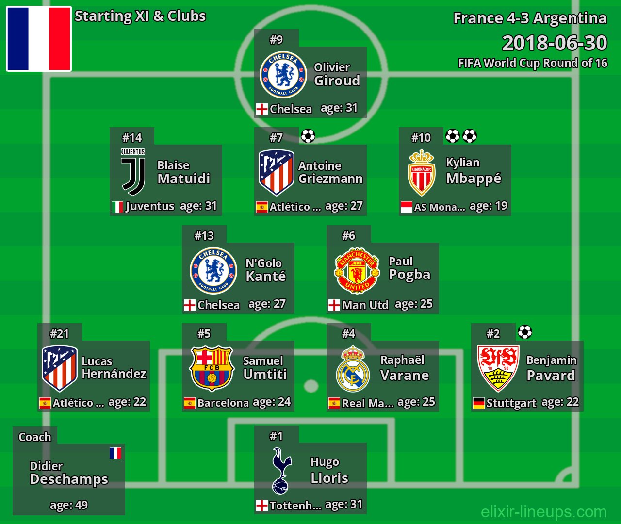 France Starting XI 2018-06-30