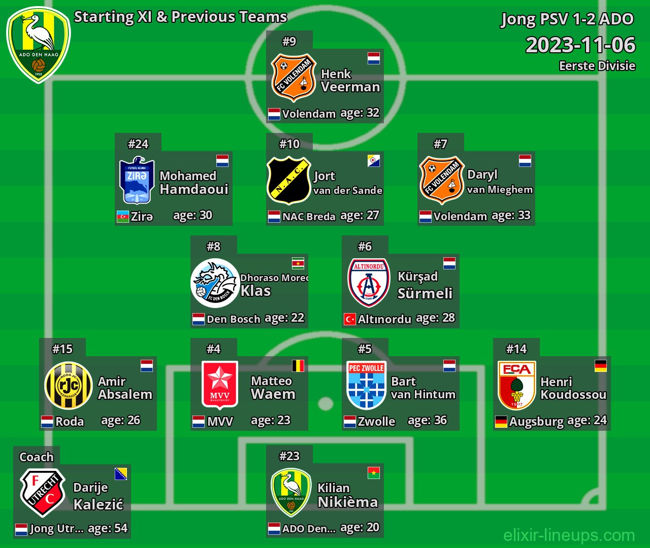 ADO Starting XI & Previous Teams 2023-11-06
