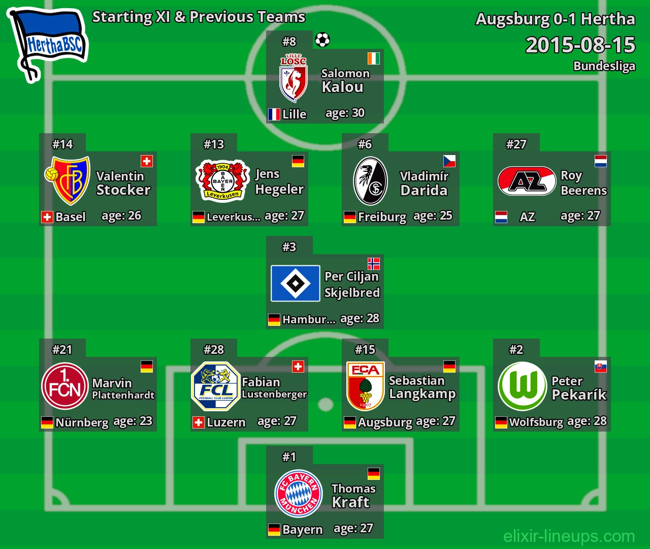 Hertha Starting XI & Previous Teams 2015-08-15