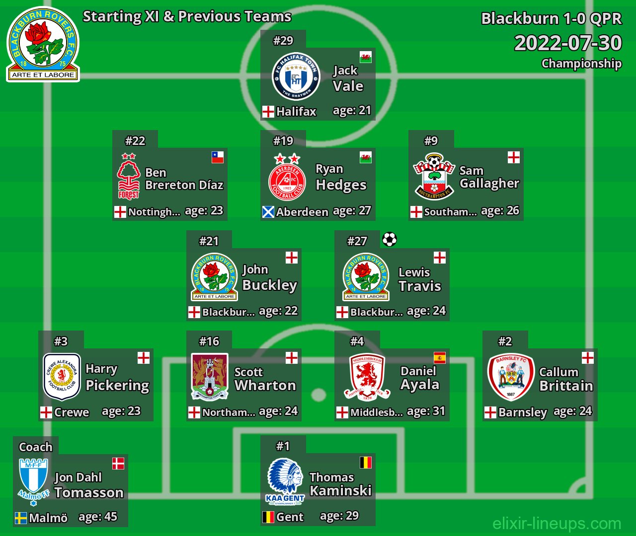 Blackburn Starting XI & Previous Teams 2022-07-30