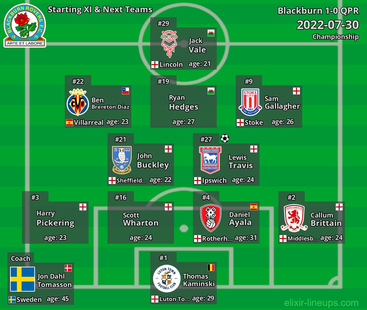 Blackburn Starting XI & Next Teams 2022-07-30