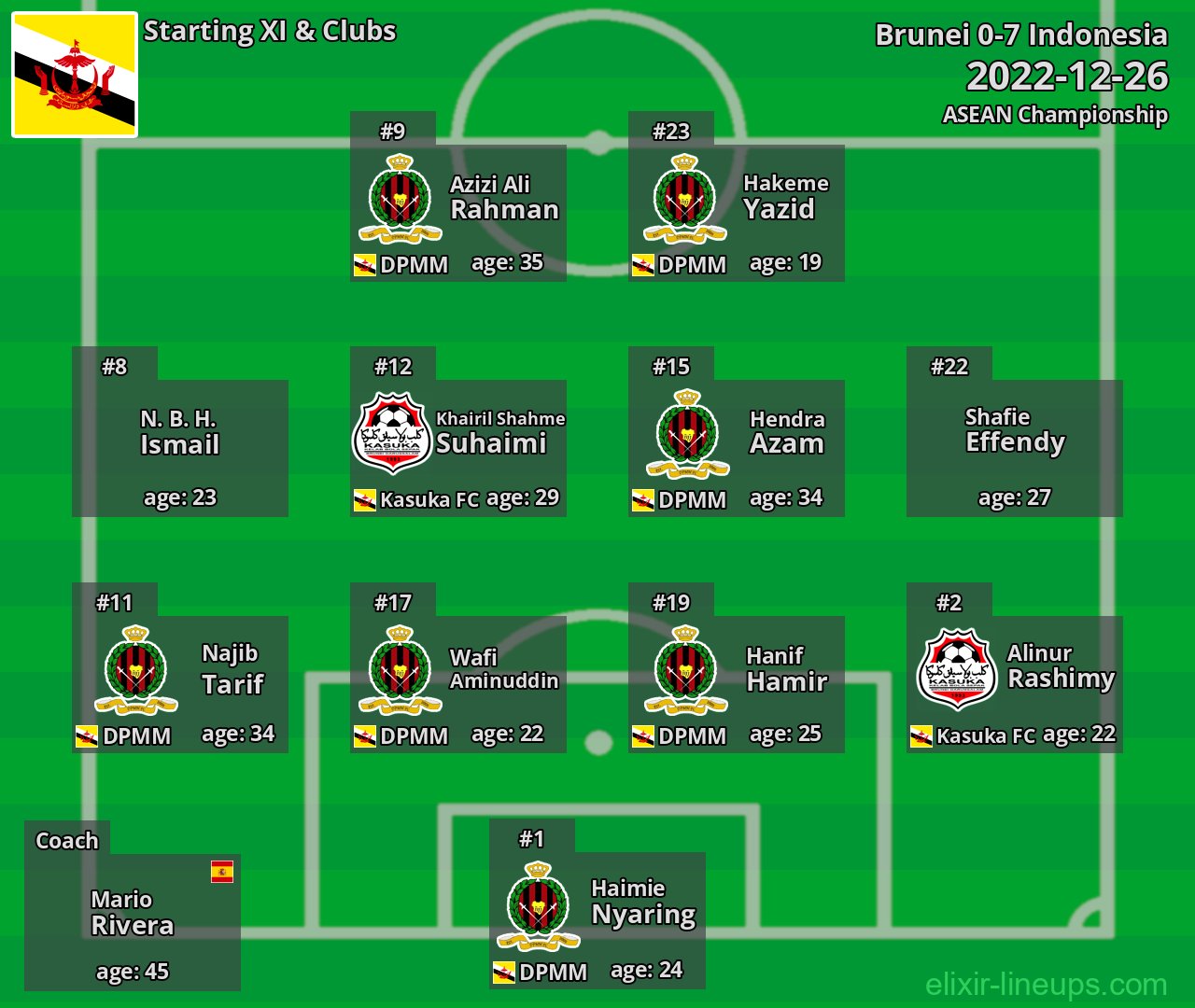 Brunei Starting XI 2022-12-26