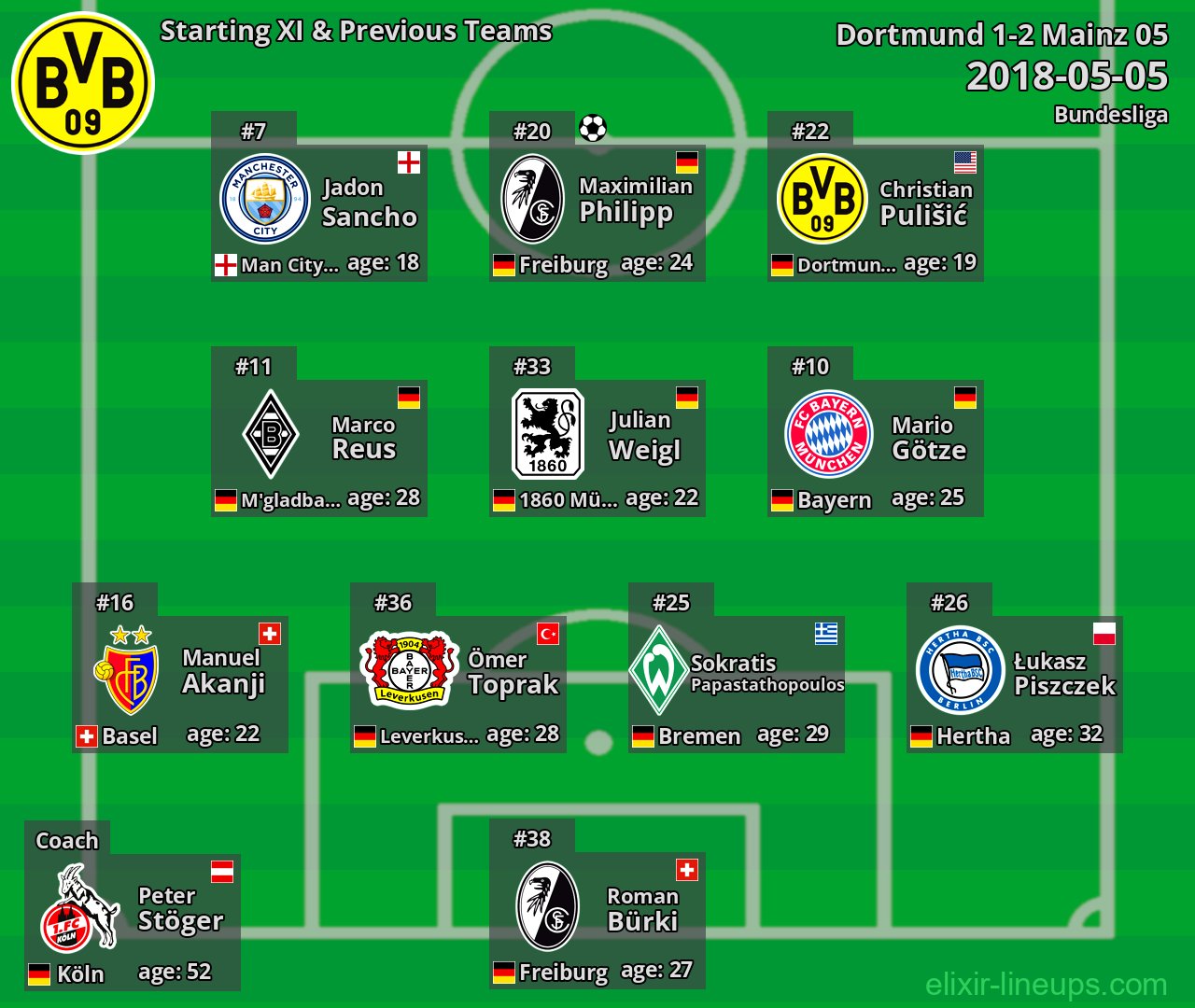 Dortmund Starting XI & Previous Teams 2018-05-05