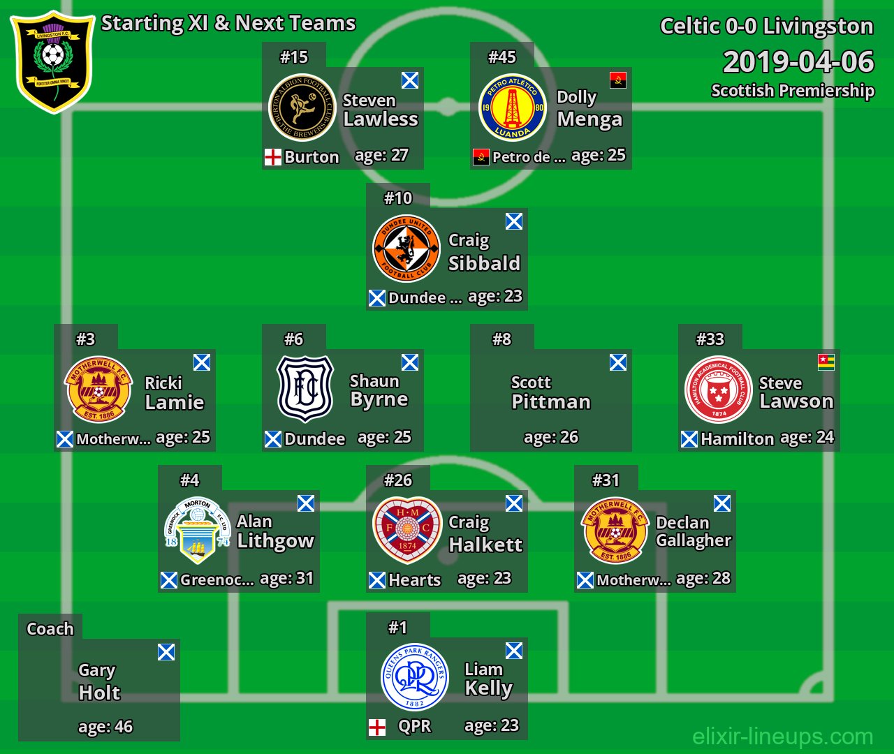 Livingston Starting XI & Next Teams 2019-04-06