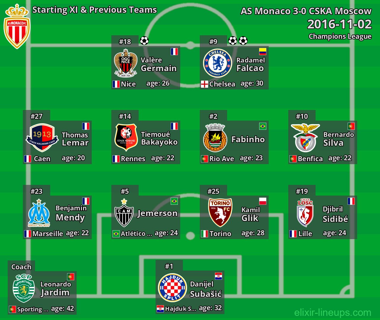 AS Monaco Starting XI & Previous Teams 2016-11-02