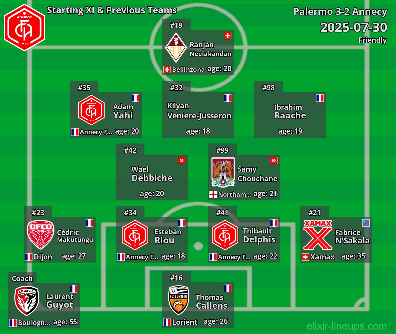 Annecy Starting XI & Previous Teams 2025-07-30
