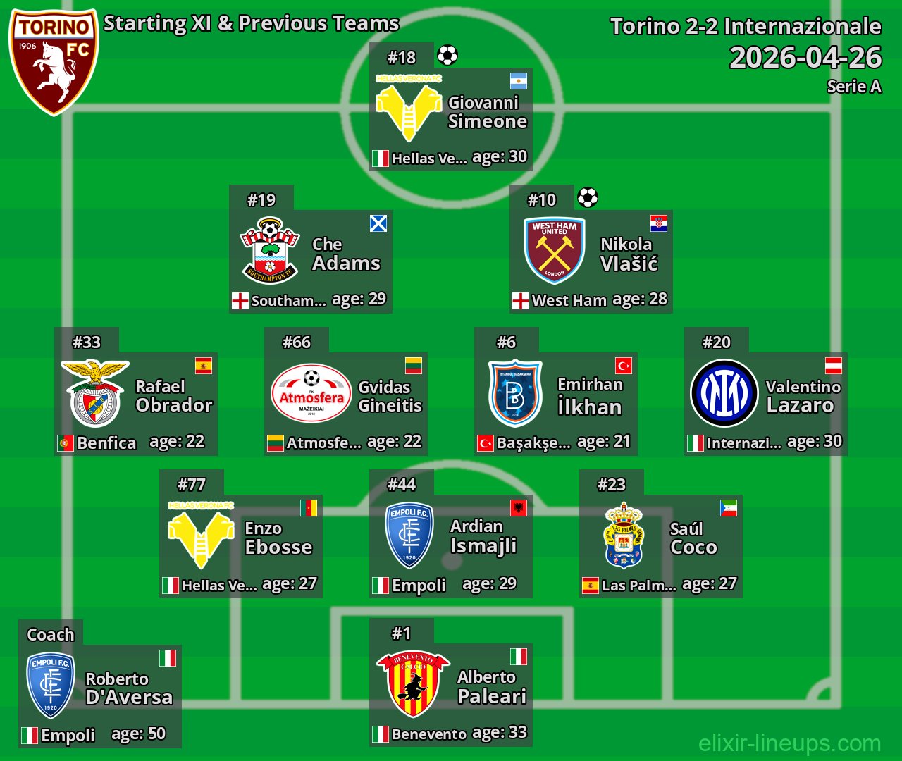Torino Starting XI & Previous Teams 2026-04-26