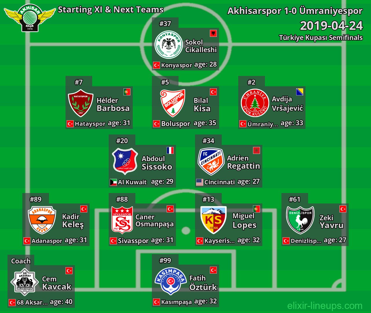 Akhisarspor Starting XI & Next Teams 2019-04-24