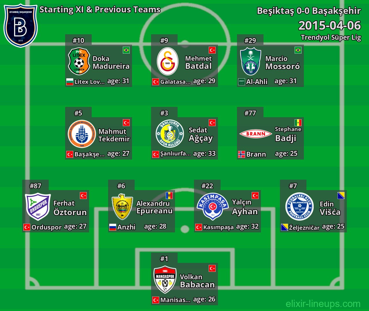 Başakşehir Starting XI & Previous Teams 2015-04-06