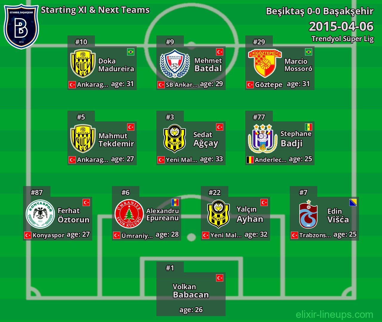 Başakşehir Starting XI & Next Teams 2015-04-06