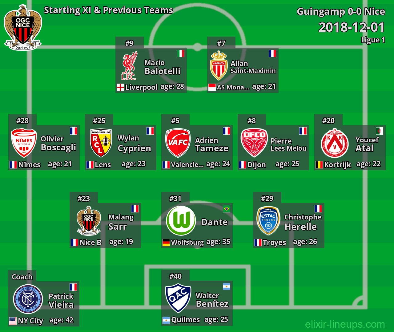 Nice Starting XI & Previous Teams 2018-12-01