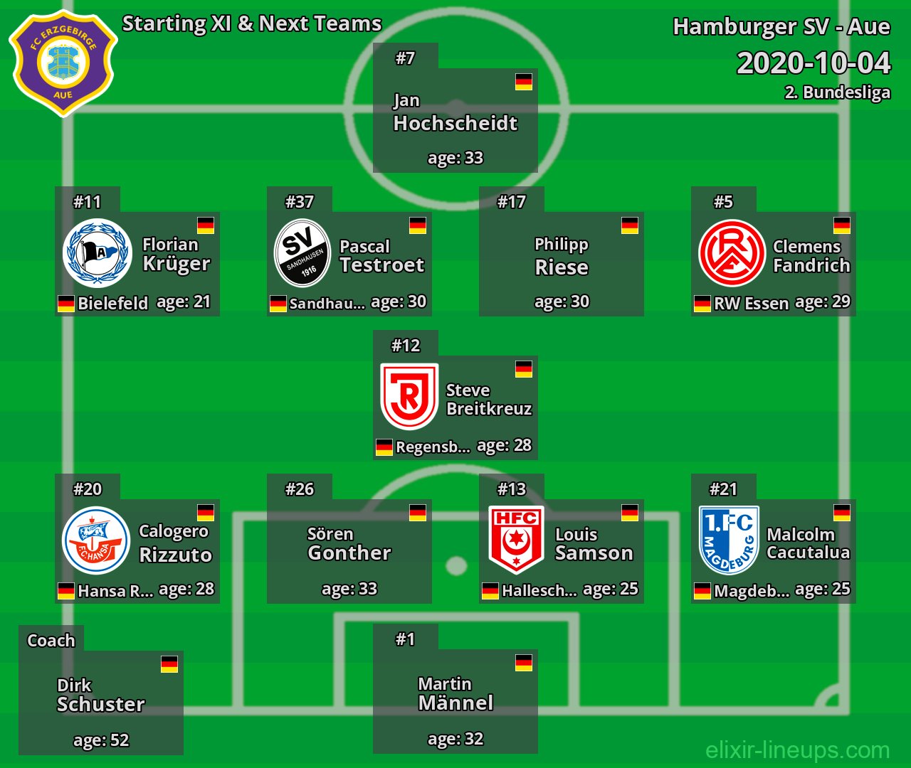 Aue Starting XI & Next Teams 2020-10-04