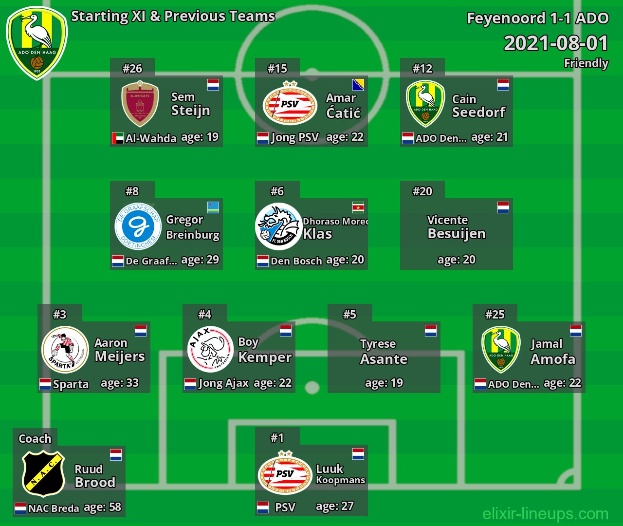 ADO Starting XI & Previous Teams 2021-08-01