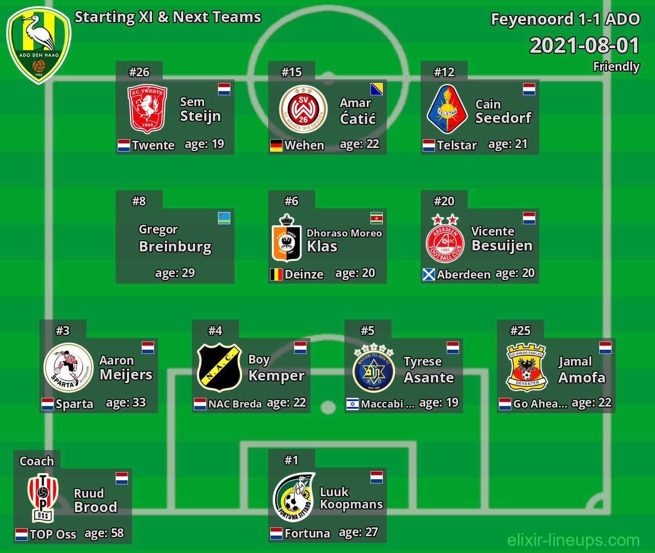 ADO Starting XI & Next Teams 2021-08-01