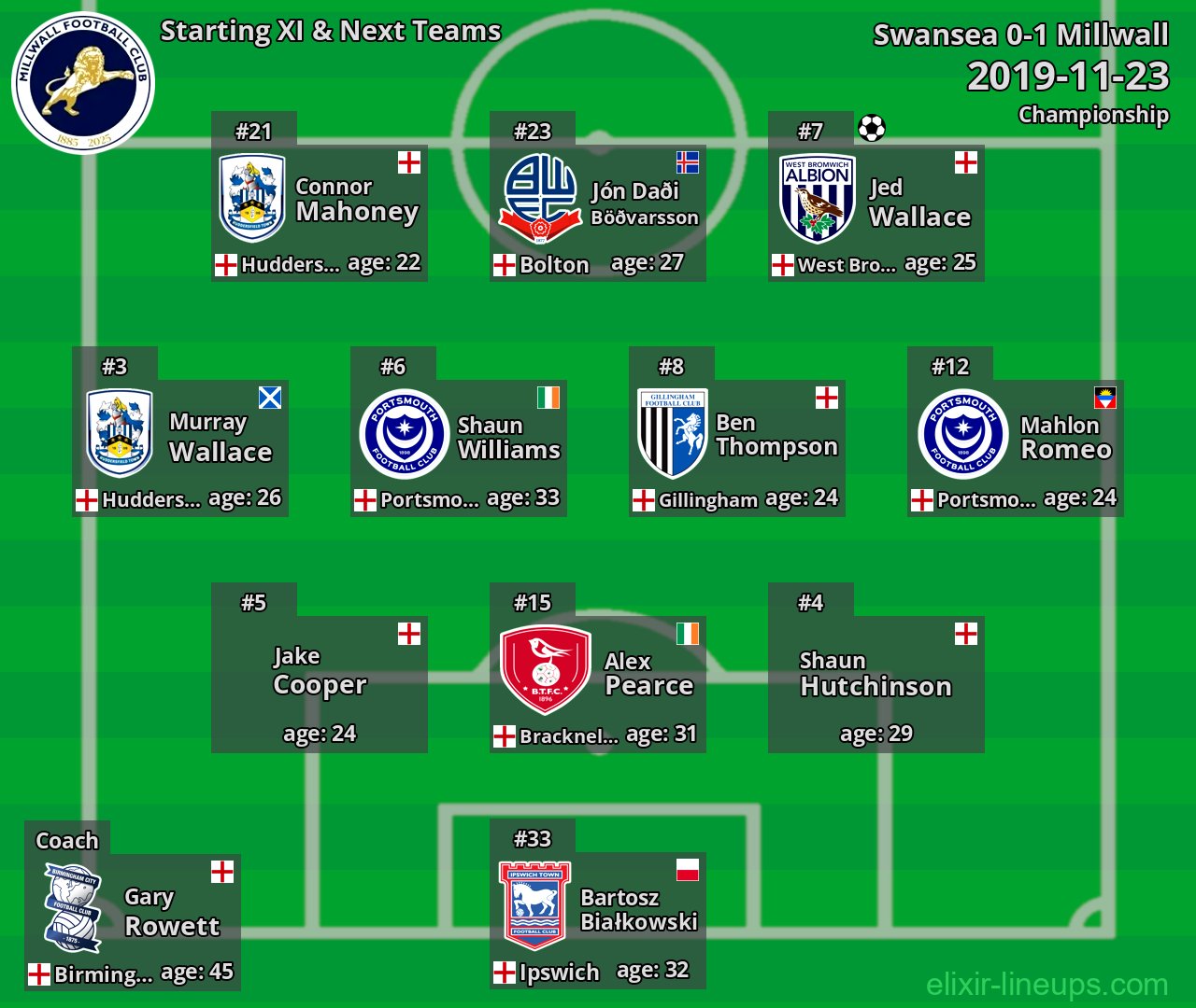 Millwall Starting XI & Next Teams 2019-11-23