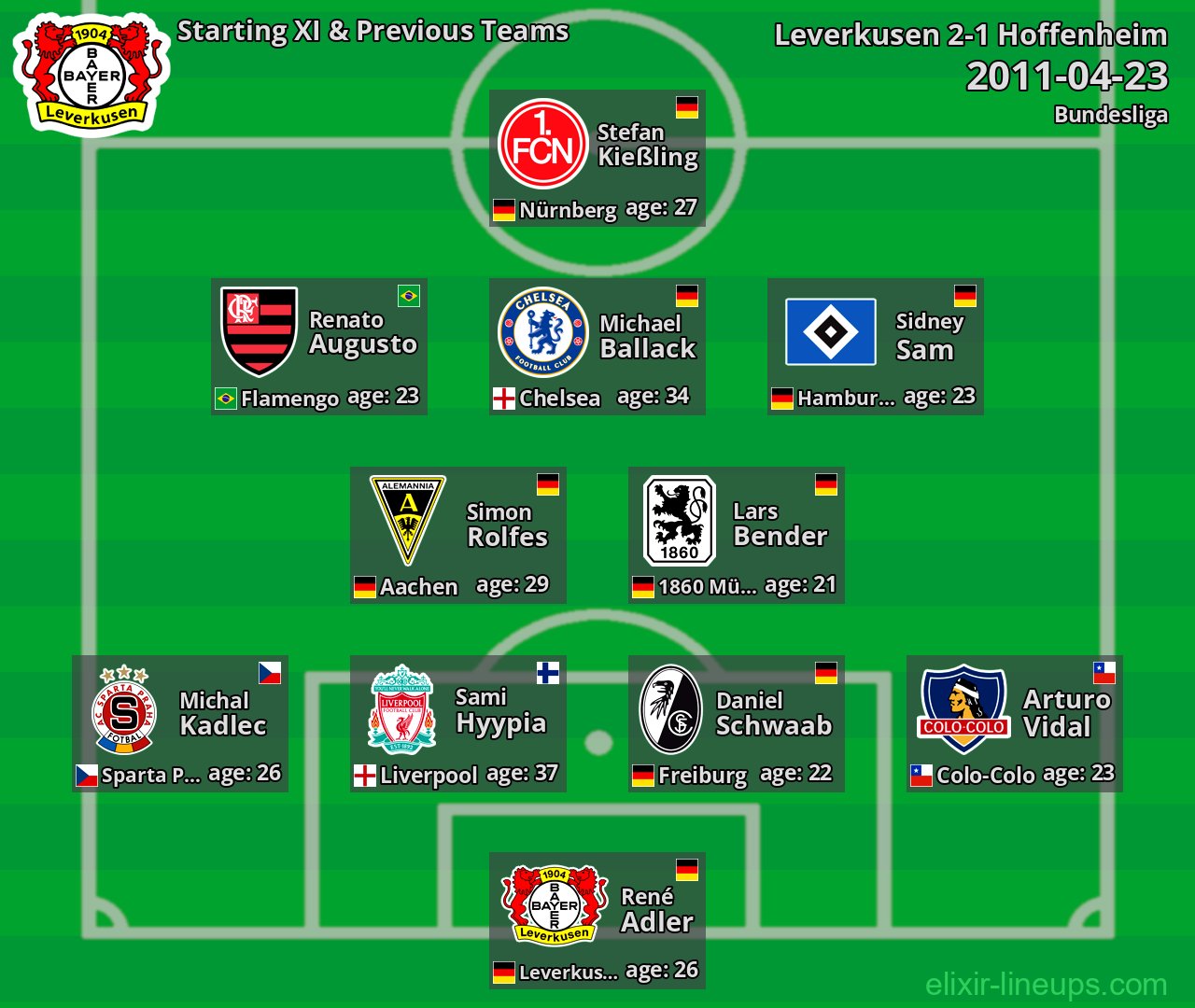 Leverkusen Starting XI & Previous Teams 2011-04-23