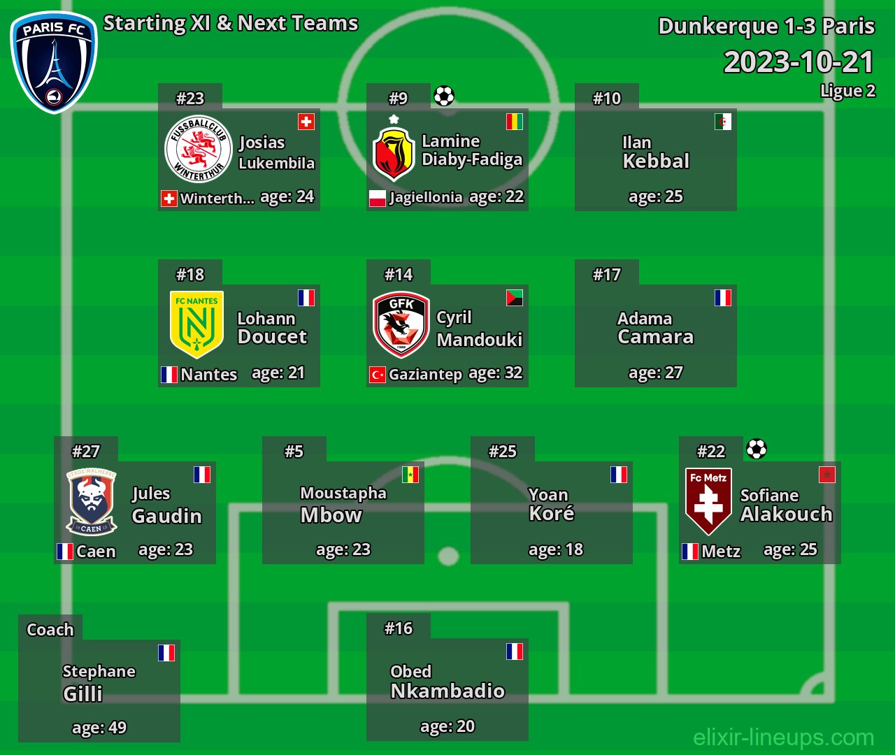 Paris Starting XI & Next Teams 2023-10-21