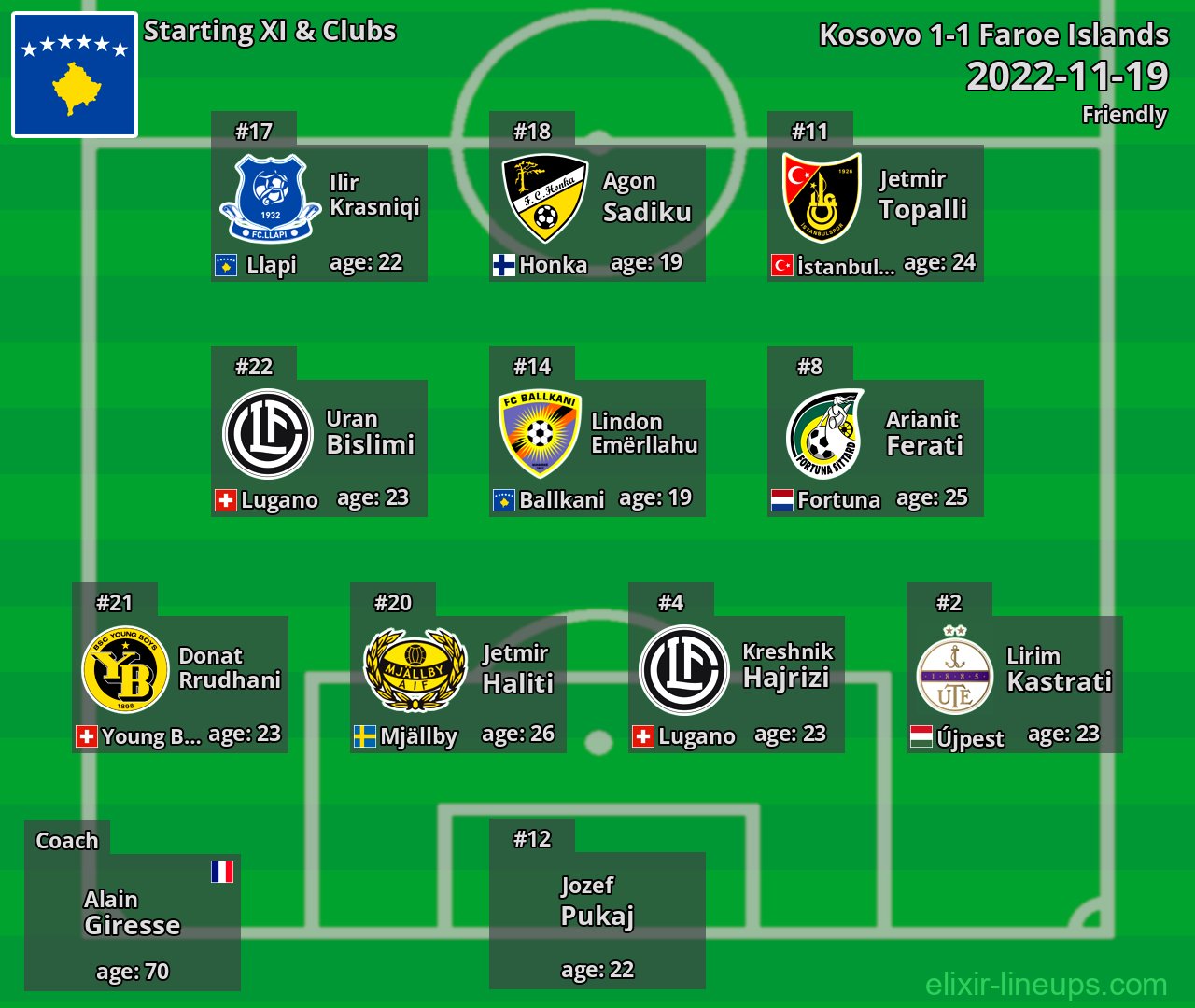 Kosovo Starting XI 2022-11-19