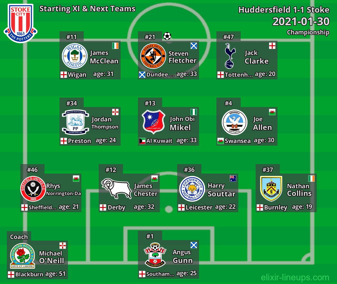 Stoke Starting XI & Next Teams 2021-01-30