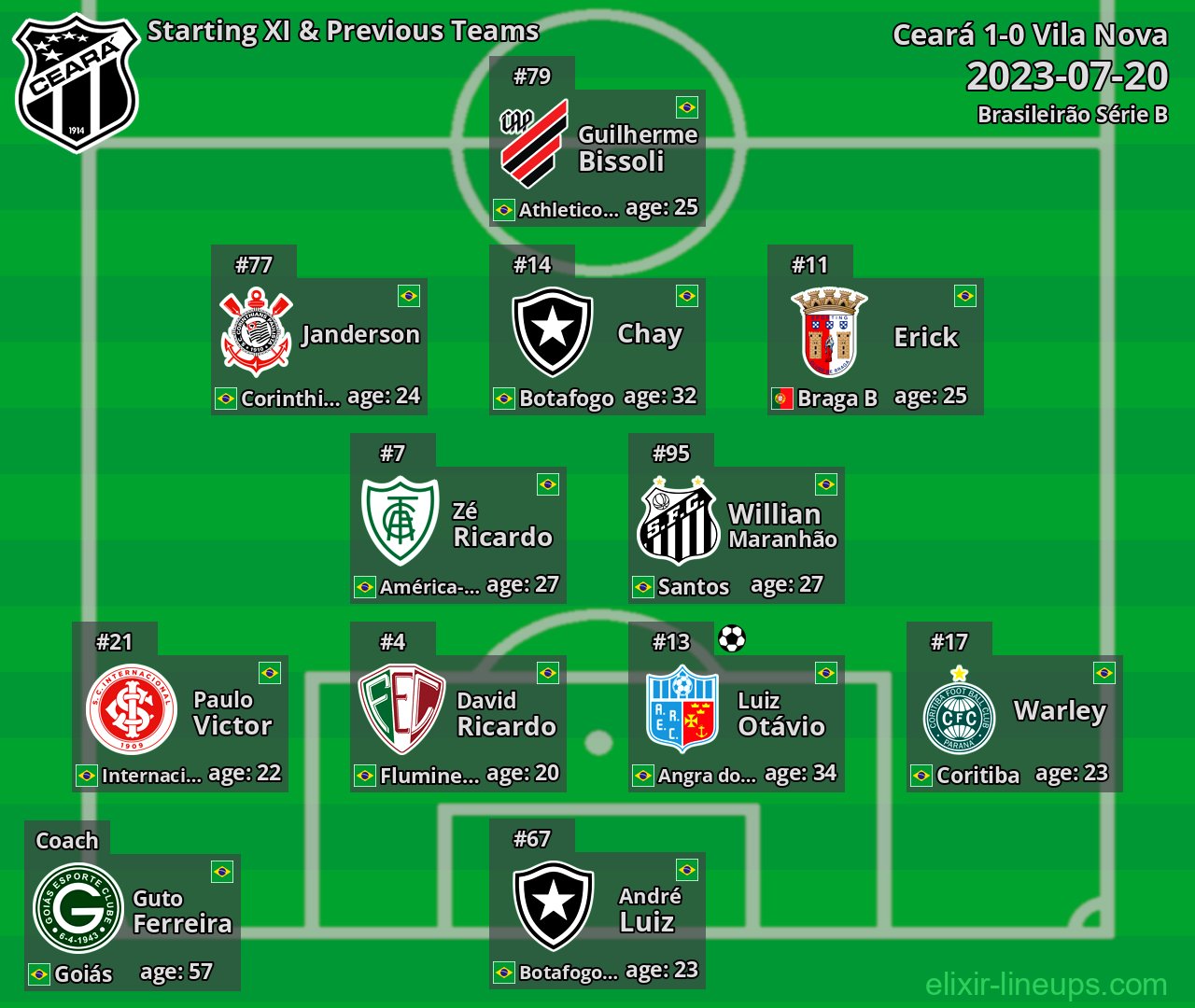 Ceará Starting XI & Previous Teams 2023-07-20