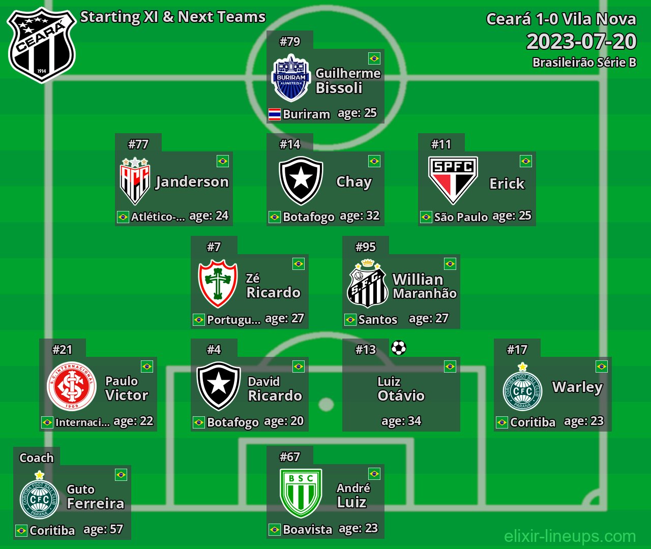 Ceará Starting XI & Next Teams 2023-07-20