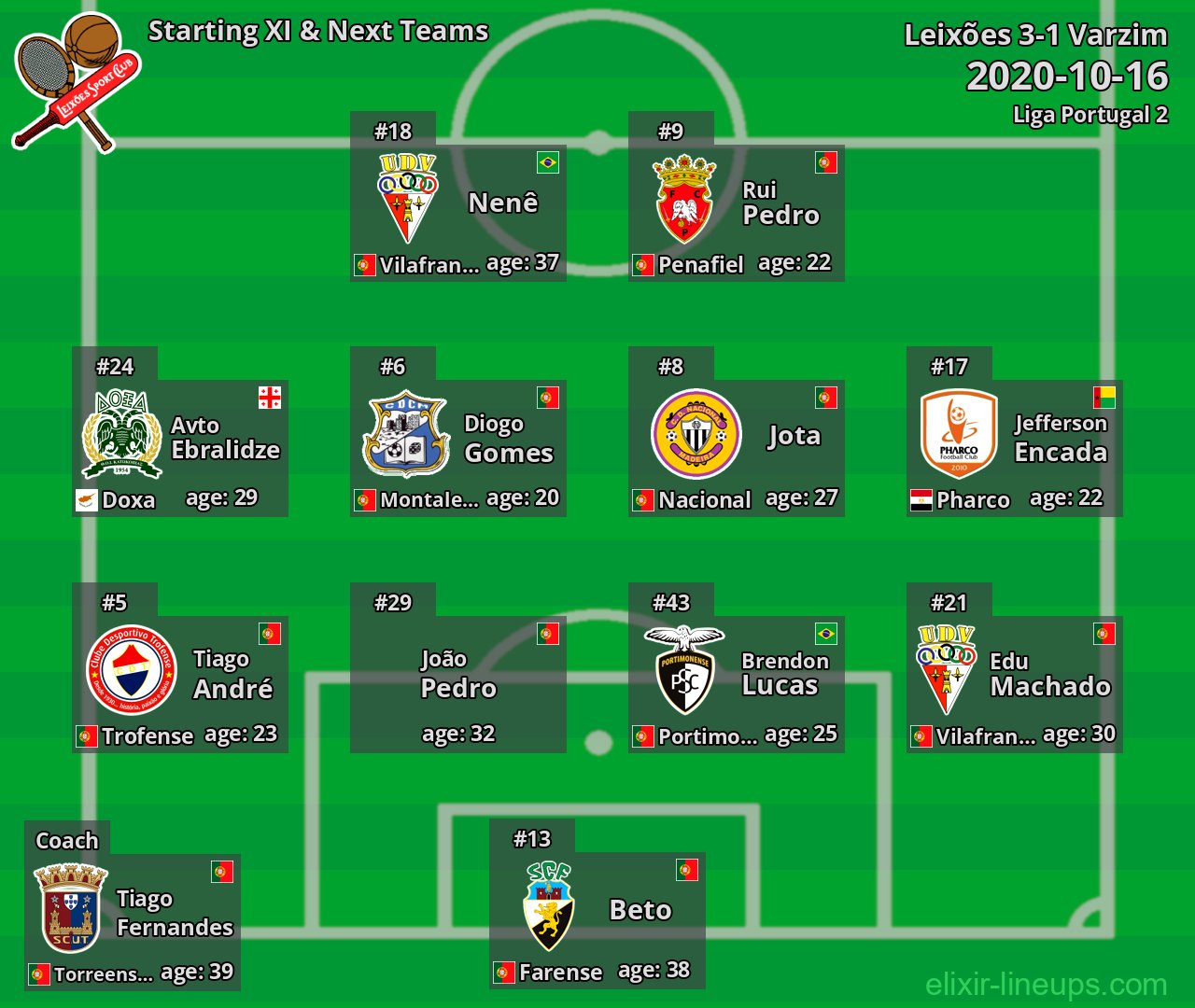 Leixões Starting XI & Next Teams 2020-10-16