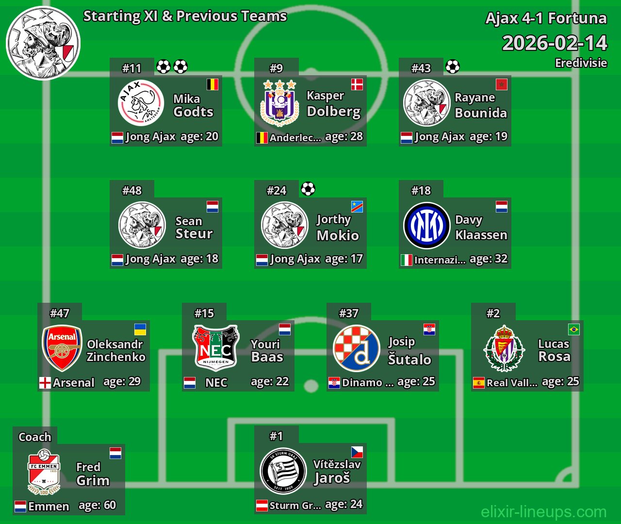 Ajax Starting XI & Previous Teams 2026-02-14