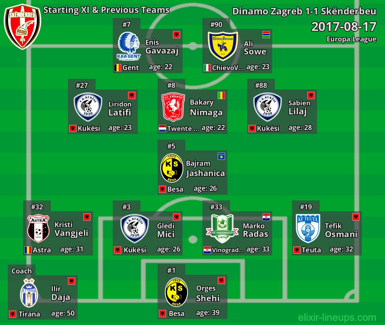Skënderbeu Starting XI & Previous Teams 2017-08-17