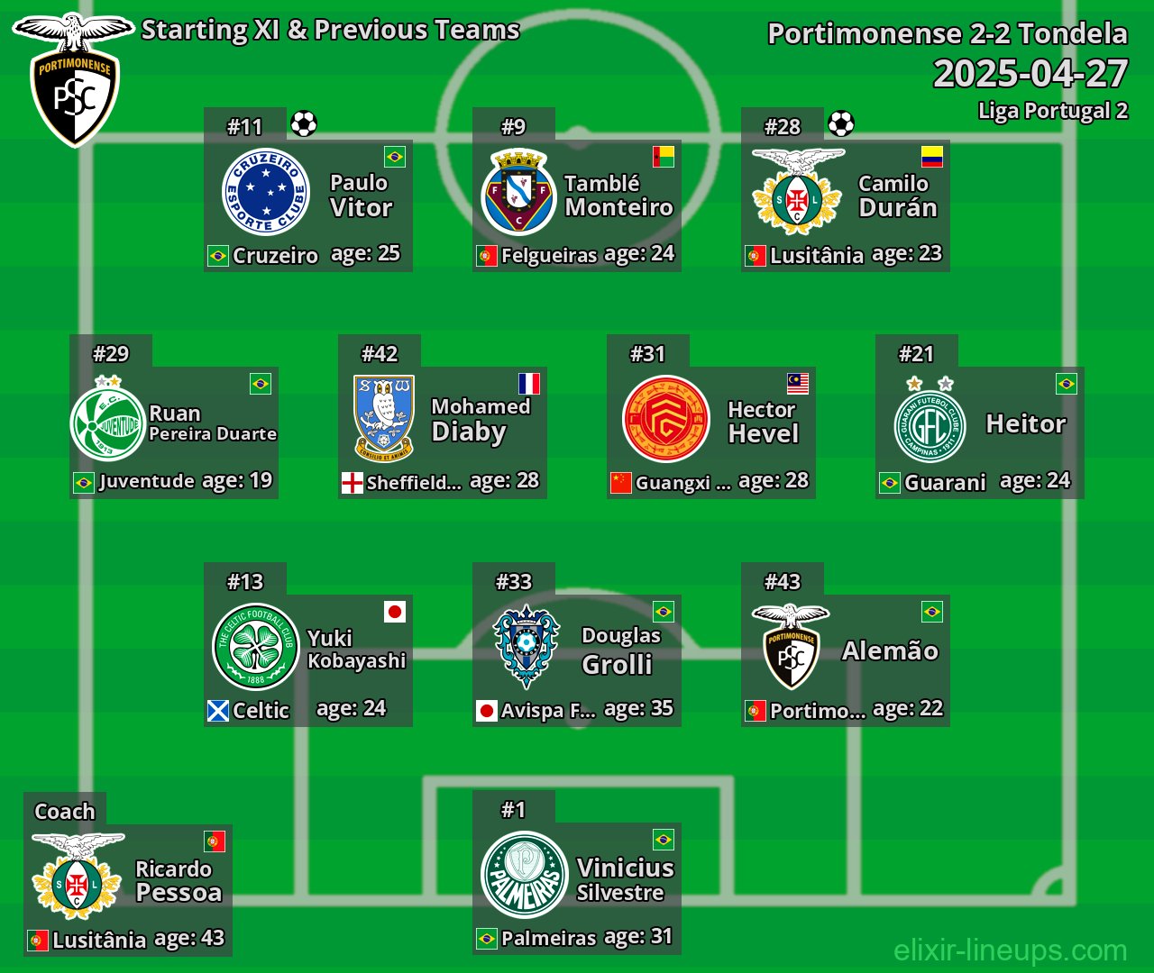 Portimonense Starting XI & Previous Teams 2025-04-27