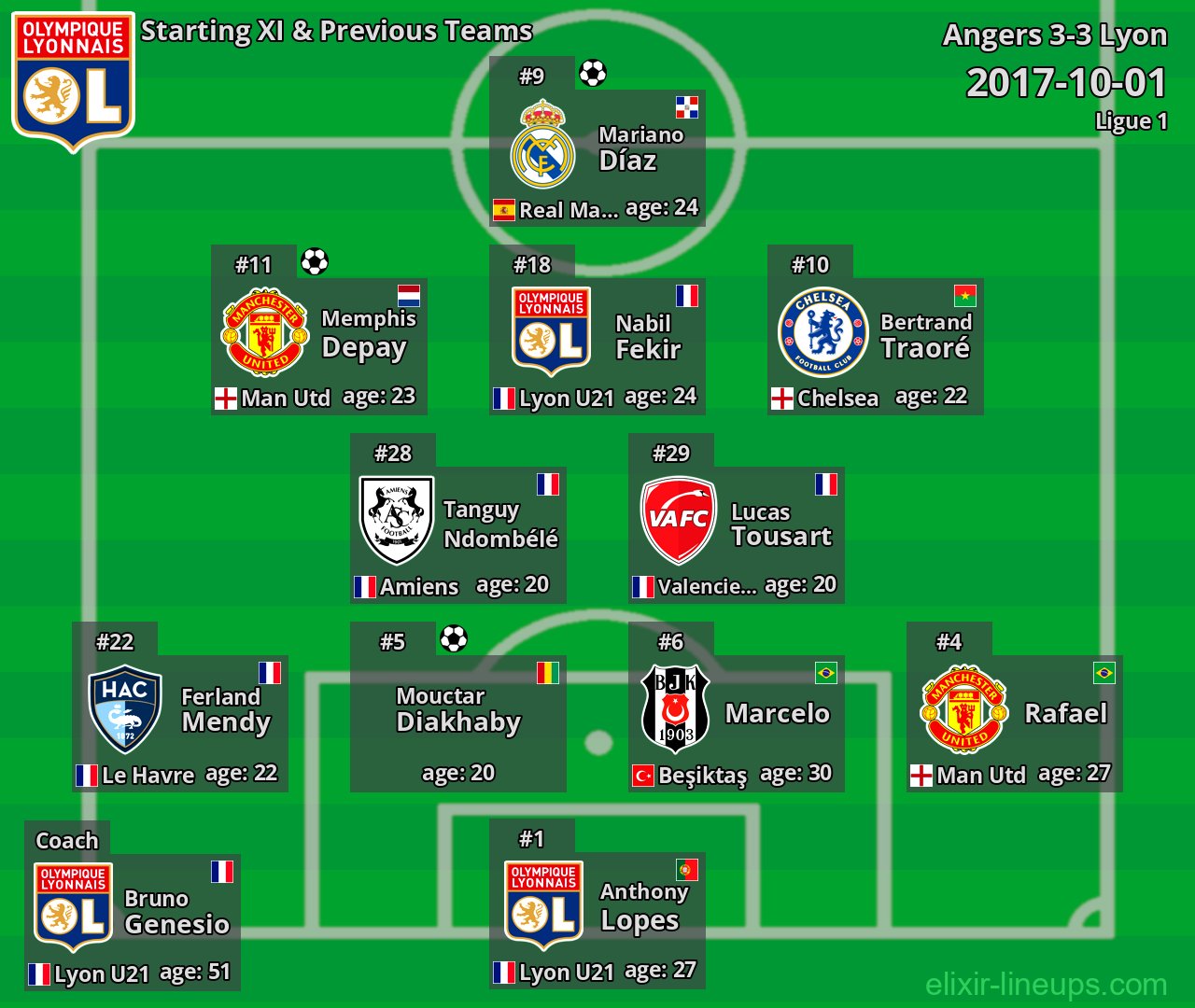 Lyon Starting XI & Previous Teams 2017-10-01