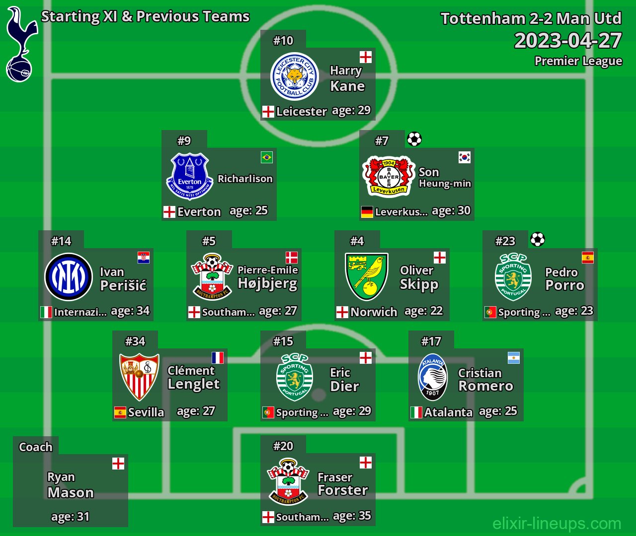 Tottenham Starting XI & Previous Teams 2023-04-27