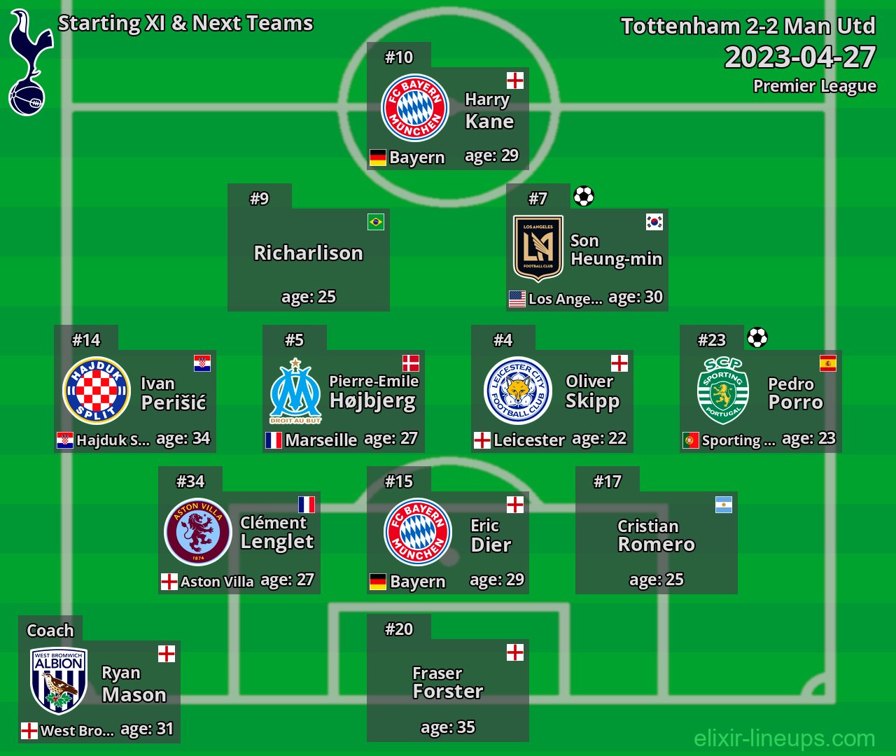 Tottenham Starting XI & Next Teams 2023-04-27